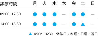 診療時間09:00~18:30