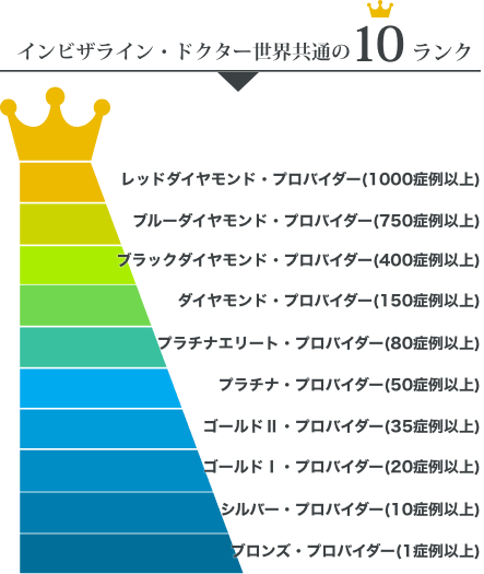 インビザライン・ドクターの世界共通の10ランク